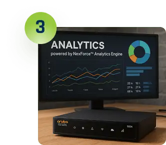 Actionable Insights